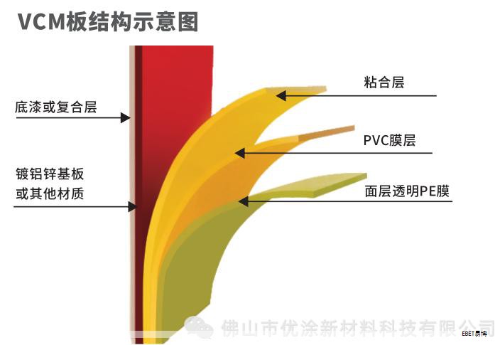 奥雅丽固新型材料科技有限公司源自以铝板与金