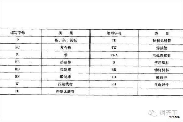 不锈钢蜂窝板是一种由金属面板、蜂窝芯材和背