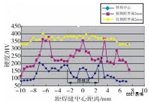 绿色建筑背景下,幕墙材料正向着轻质化、高强度、节能、耐火、环保与集成化方向持续升级。新型建材已成为推动幕墙现代化的重要驱动力。下文对几类具有代表性的材料及其应用要点进行梳理,聚焦性能、工艺与应用场景。 绿色建筑背景下,幕墙材料正向着轻质化、高强度、节能、耐火、环保与集成化方向持续升级。新型建材已成为推动幕墙现代化的重要驱动力。下文对几类具有代表性的材料及其应用要点进行梳理,聚焦性能、工艺与应用场景。