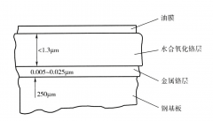 镀锡板以其优异耐蚀性能和独特外观