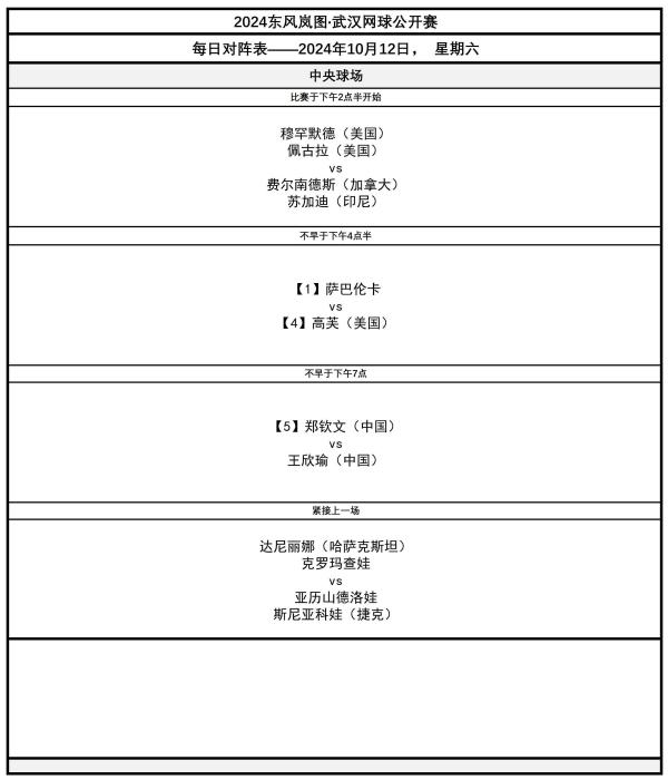 今晚7点郑钦文对阵王欣瑜：武网女单半决赛中国