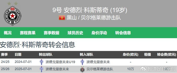 米兰锁定新中锋科斯蒂奇 交易即将官宣